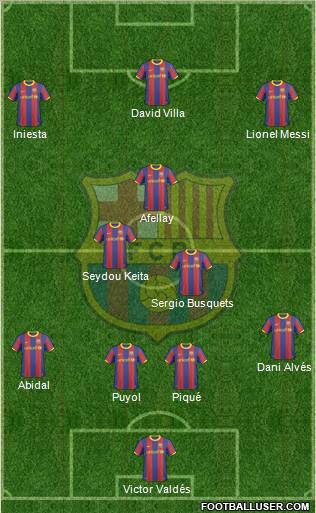 F.C. Barcelona Formation 2010