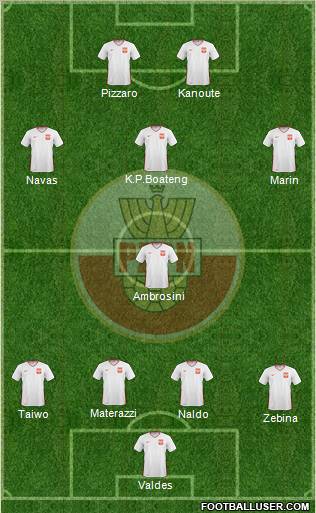Poland Formation 2010