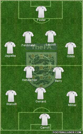 England Formation 2010