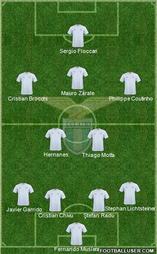 S.S. Lazio Formation 2010