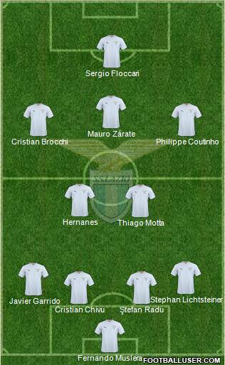 S.S. Lazio 4-5-1 football formation