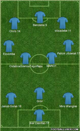 Championship Manager Team Formation 2010