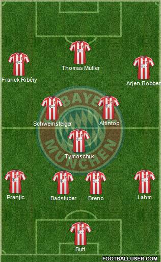 FC Bayern München Formation 2010