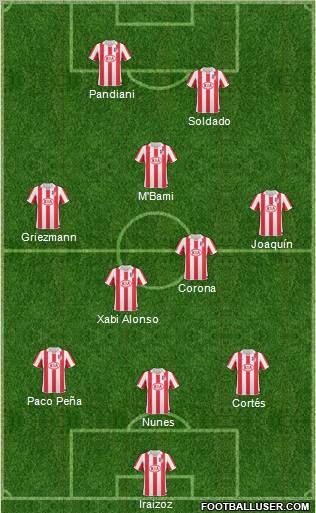 Atlético Madrid B Formation 2010