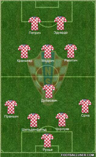 Croatia 4-1-3-2 football formation