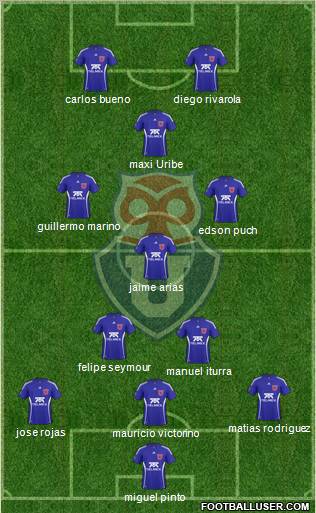 CF Universidad de Chile Formation 2010