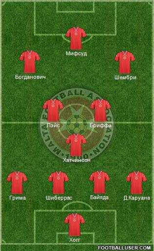 Malta Formation 2010