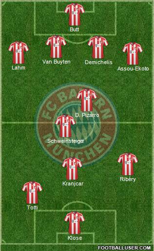 FC Bayern München Formation 2010