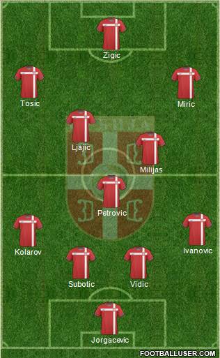 Serbia Formation 2010