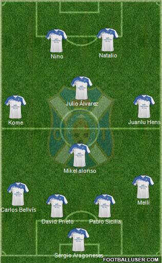 C.D. Tenerife S.A.D. Formation 2010