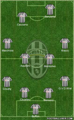 Juventus Formation 2010