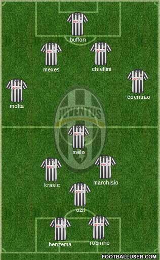 Juventus Formation 2010