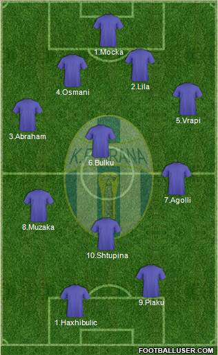 KF Tirana 4-3-1-2 football formation