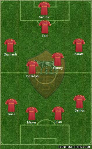 AS Roma Formation 2010