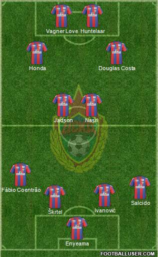 CSKA Moscow football formation