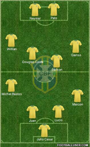 Brazil Formation 2010