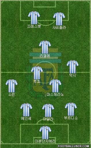 Argentina Formation 2010