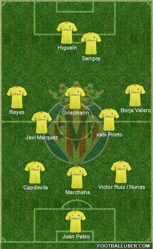 Villarreal C.F., S.A.D. Formation 2010