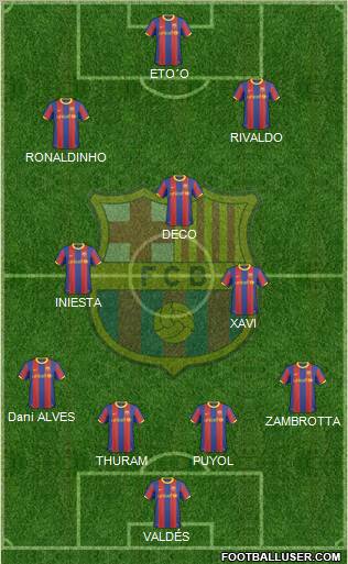F.C. Barcelona Formation 2010