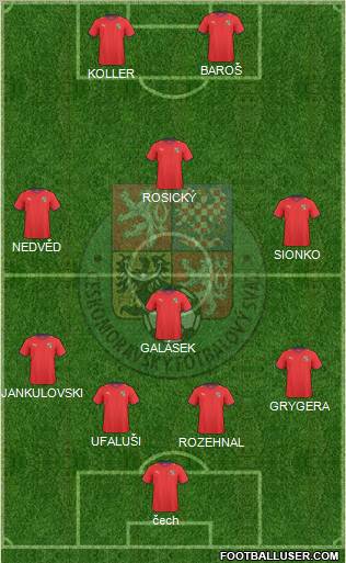 Czech Republic Formation 2010