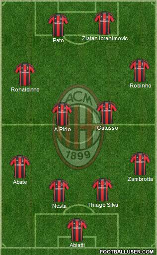A.C. Milan Formation 2010