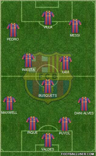 F.C. Barcelona Formation 2010