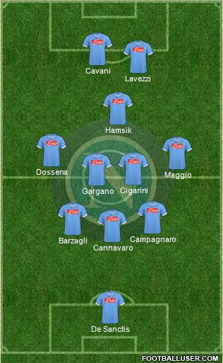 Napoli 3-5-2 football formation