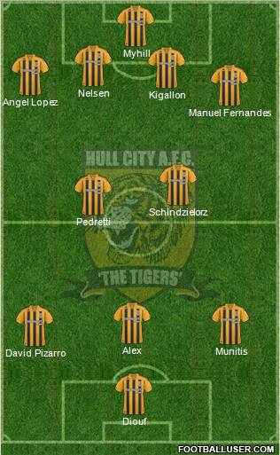 Hull City Formation 2010