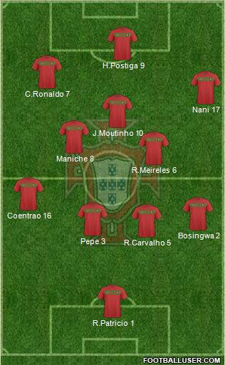 Portugal football formation