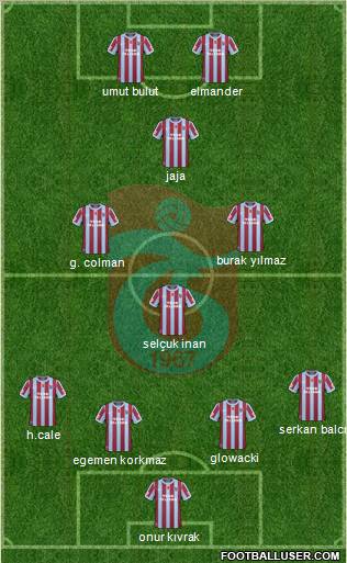 Trabzonspor Formation 2010