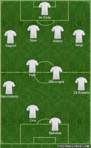 Champions League Team Formation 2010