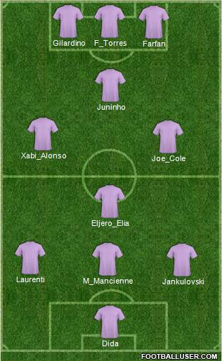 Europa League Team Formation 2010