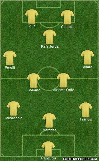 Championship Manager Team Formation 2010