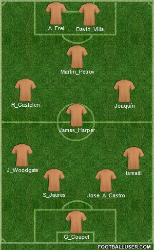 Football Manager Team Formation 2010