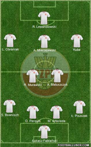 Poland Formation 2010