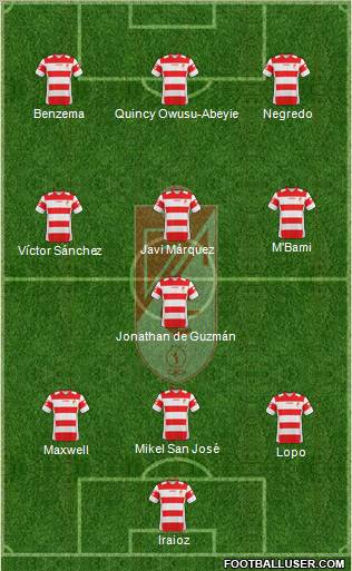 Granada C.F. 3-4-3 football formation