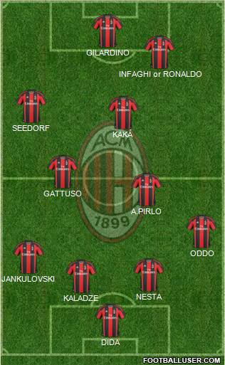 A.C. Milan Formation 2010