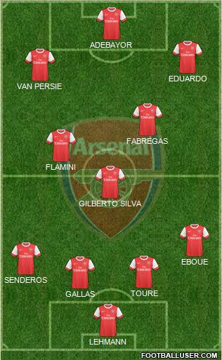 Arsenal Formation 2010
