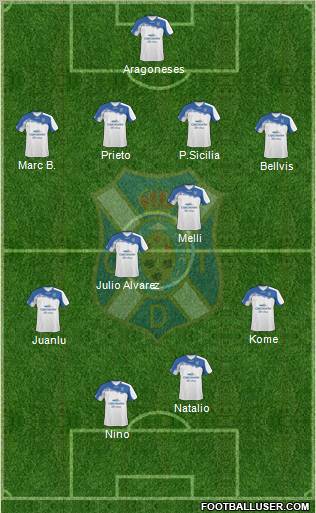 C.D. Tenerife S.A.D. Formation 2010