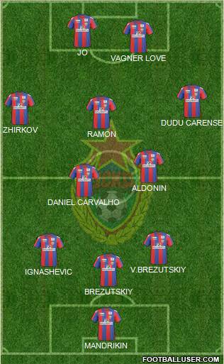 CSKA Moscow football formation