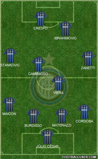 F.C. Internazionale Formation 2010
