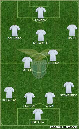 S.S. Lazio football formation