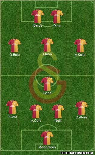 Galatasaray SK Formation 2010