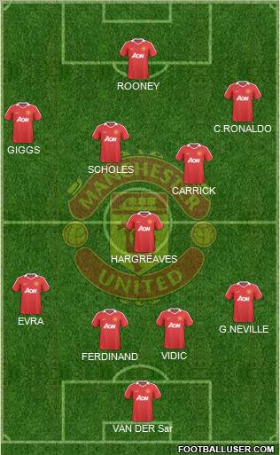 Manchester United Formation 2010