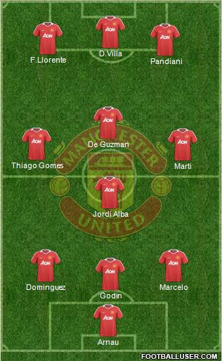 Manchester United Formation 2010