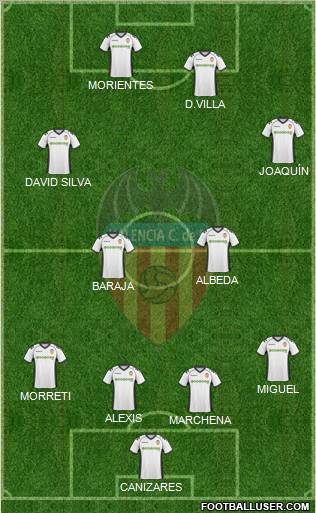 Valencia C.F., S.A.D. Formation 2010