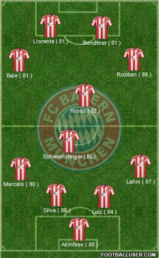 FC Bayern München Formation 2010