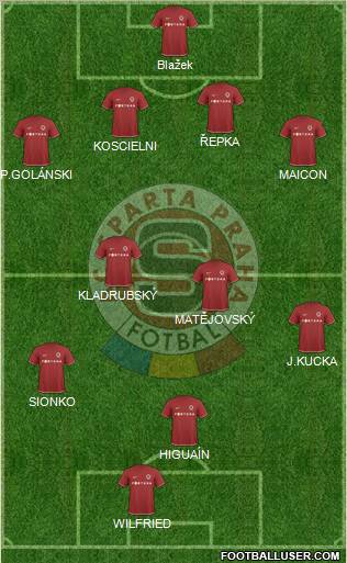 Sparta Prague Formation 2010