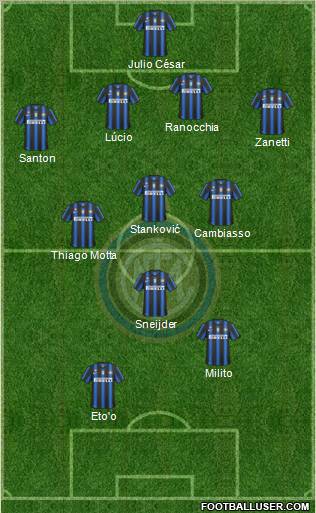 F.C. Internazionale Formation 2010