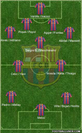 F.C. Barcelona Formation 2010
